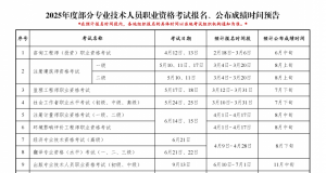 2025年度注册城乡规划师考试报名时间