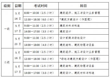 关于陕西省2026年度全国一、二级注册建筑师资格考试考务工作的通知