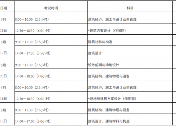福建 | 2026年度一、二级注册建筑师资格考试报考简章