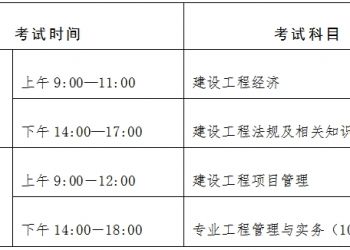 宁夏  | 关于做好2025年度一级建造师职业资格考试工作的通知