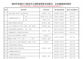 2025年度注册城乡规划师考试报名时间
