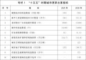 国务院关于印发《城市更新  “十五五”规划》的通知