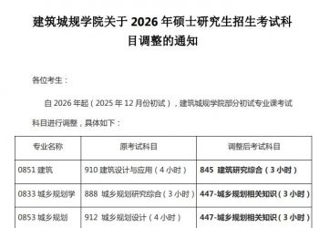 重磅！重庆大学建筑类专业考研取消快题设计