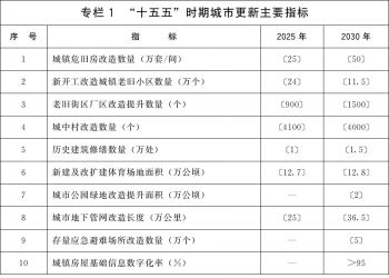 国务院关于印发《城市更新  “十五五”规划》的通知