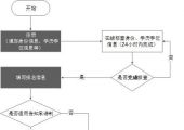 西藏 | 关于2026年度全国一、二级注册建筑师资格考试西藏考区报名工作的通知
