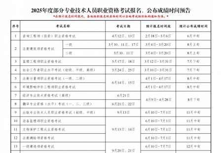 2025年度注册城乡规划师考试报名时间