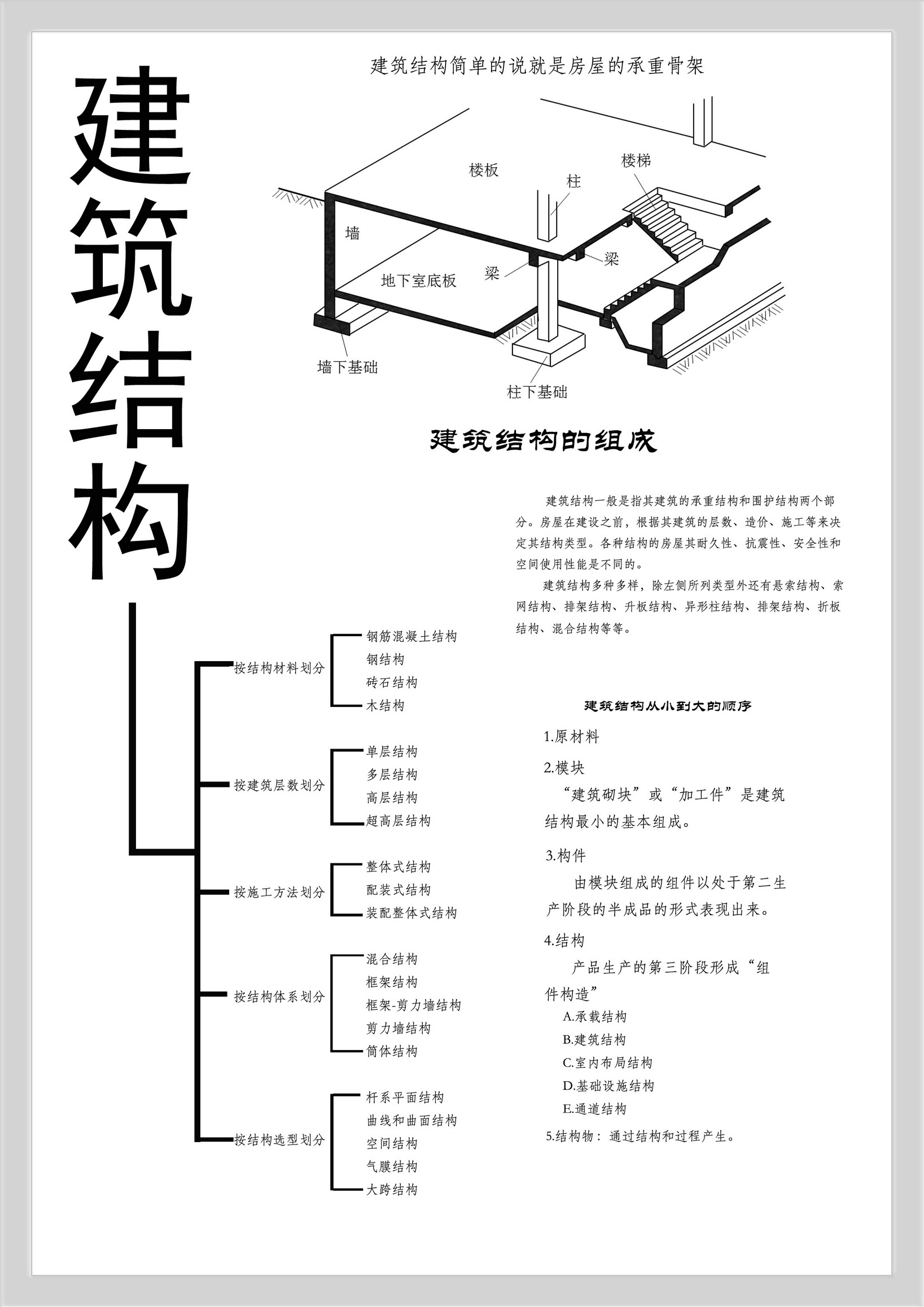 建筑结构分类