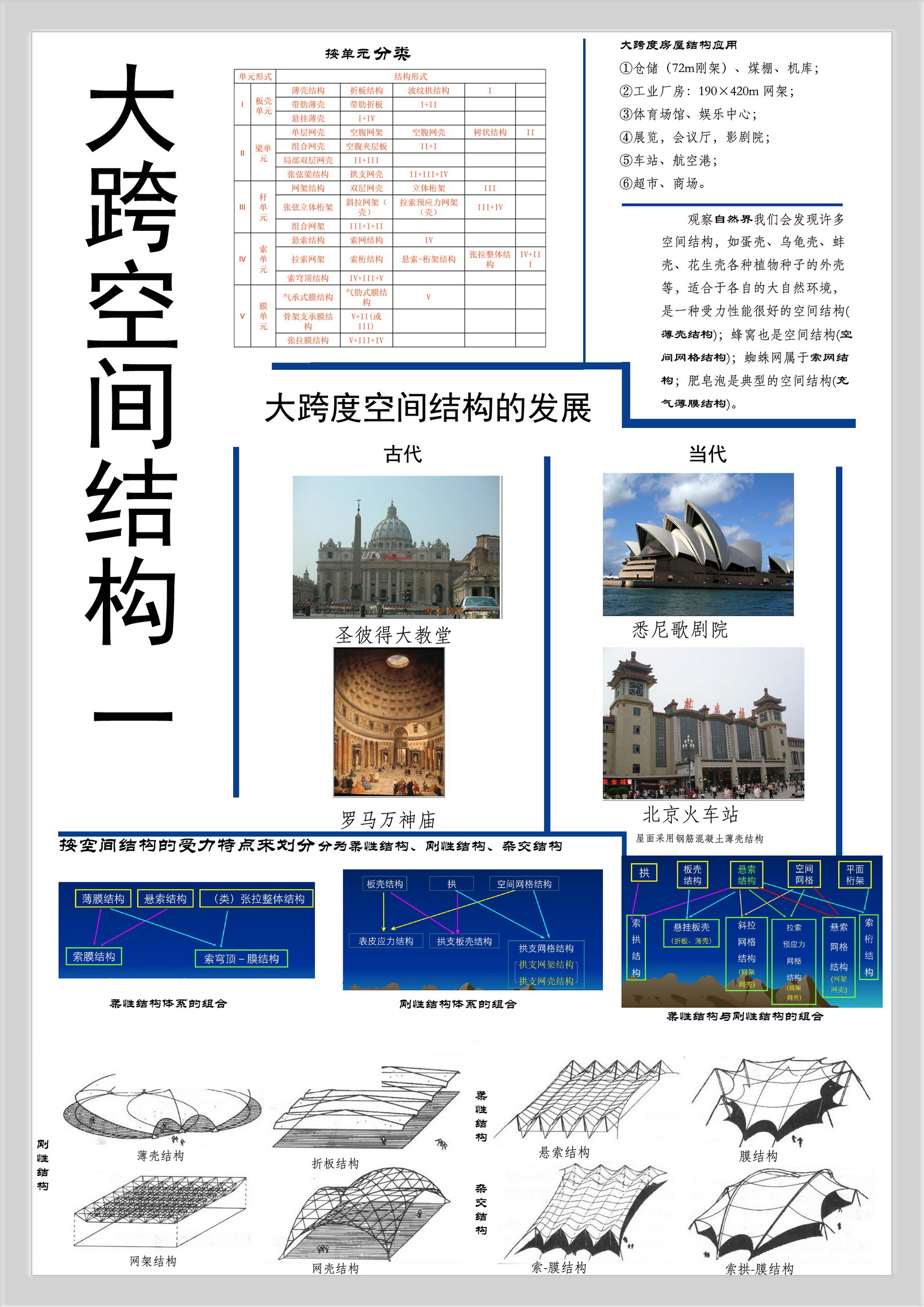 大跨度结构一