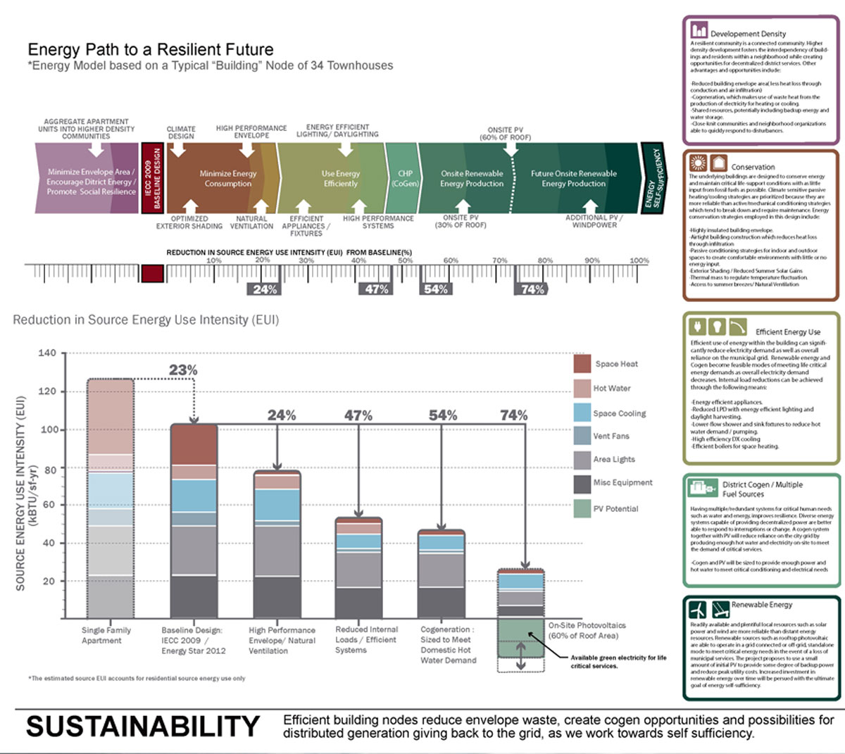 ennead-far-roc-designboom-01-sustainability.jpg