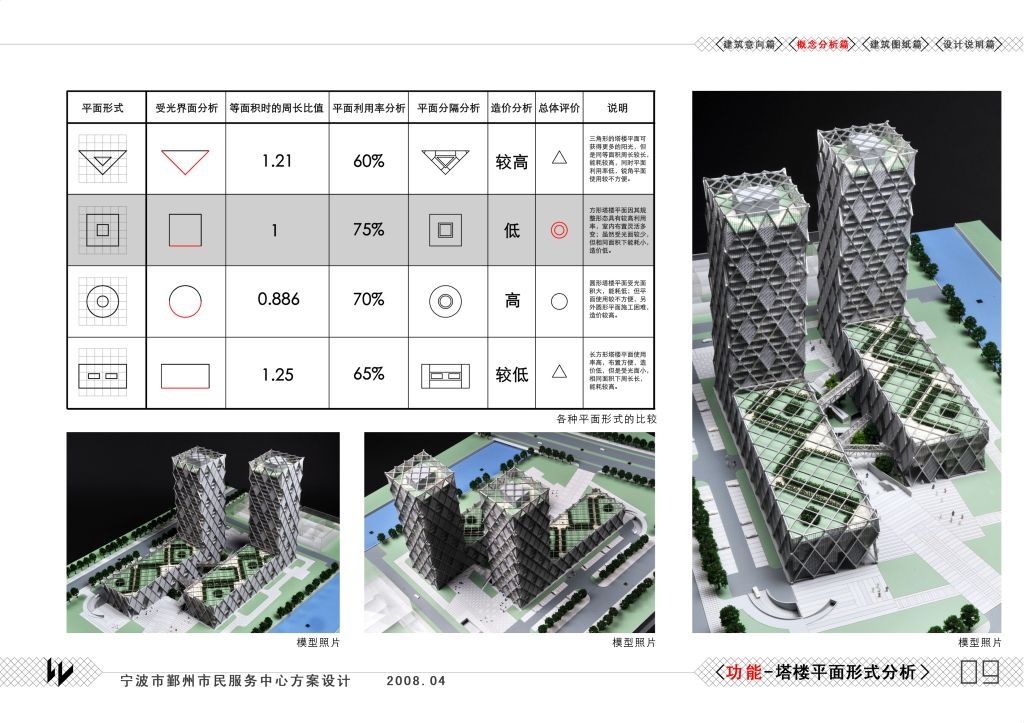 09塔楼平面形式分析.jpg