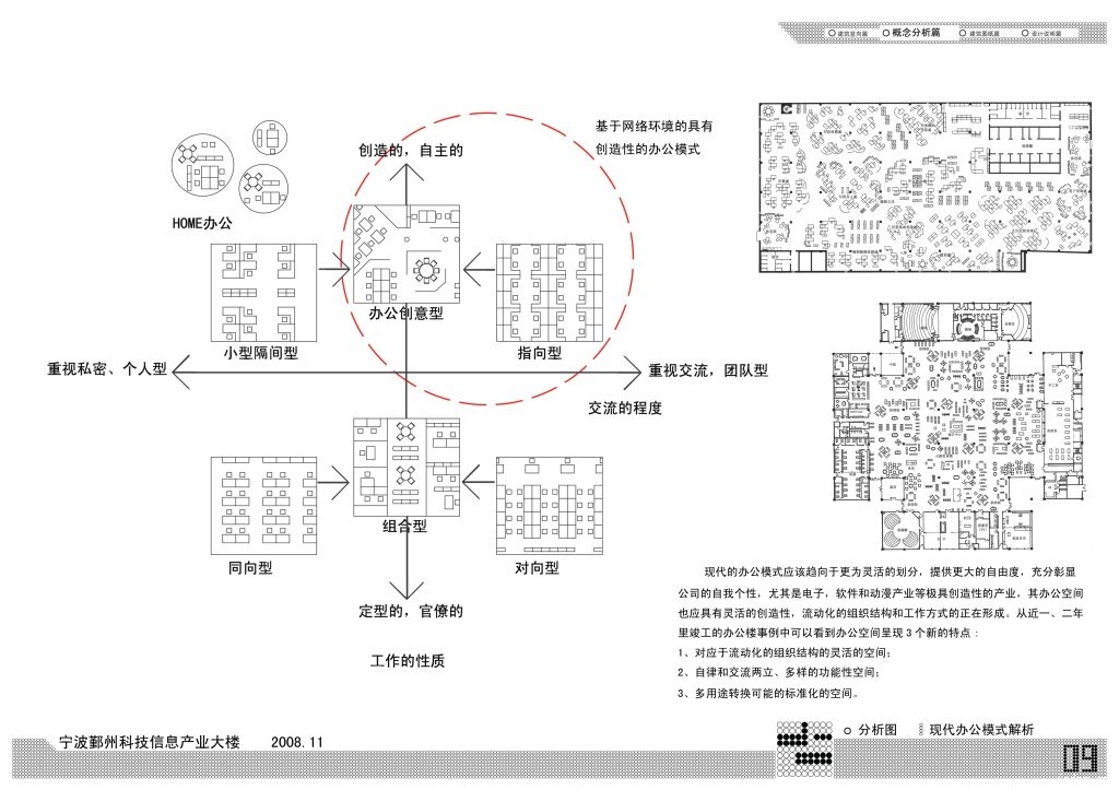 09现代办公模式解析.jpg