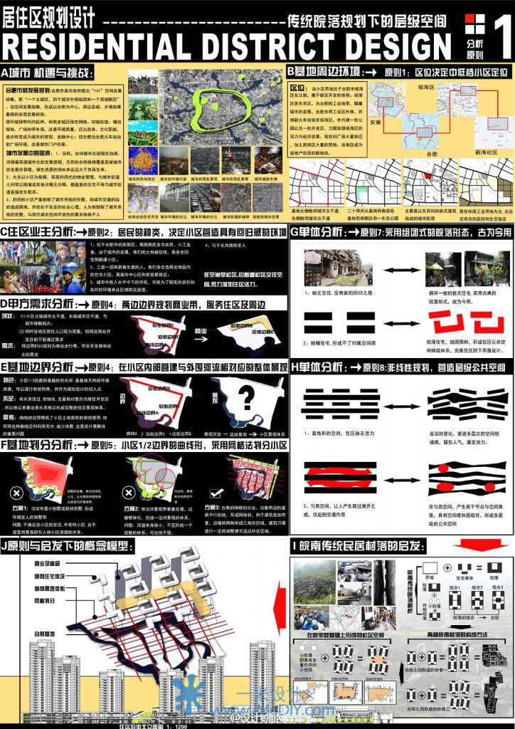 居住区规划-1.jpg