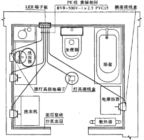 卫生间局部等电位接线盒与插座及灯具联结方式.png