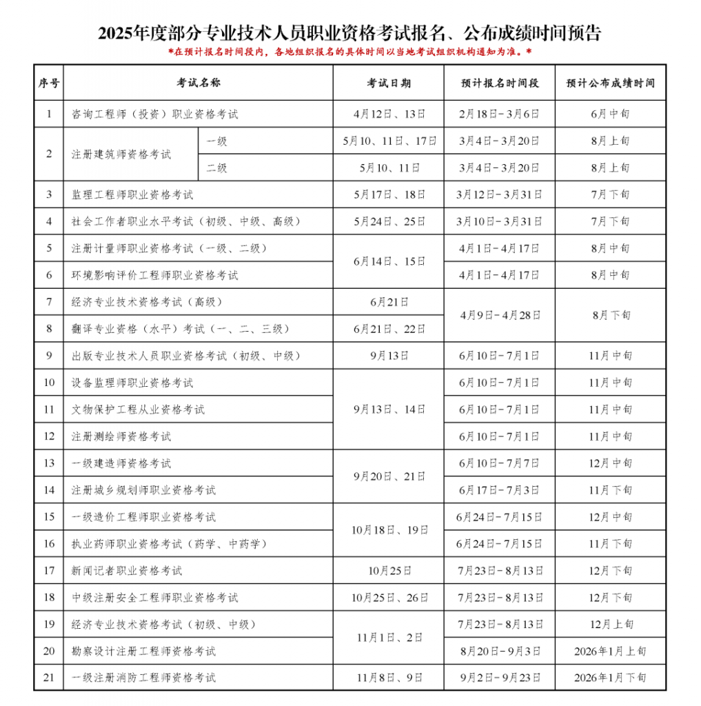 2025年度注册城乡规划师考试报名时间