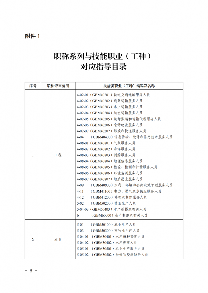 湖南省人力资源和社会保障厅关于做好职称认定工作的通知_05.png