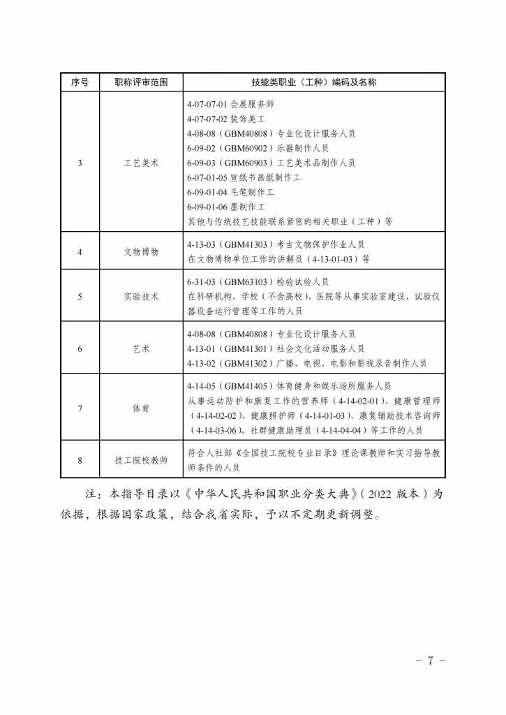 湖南省人力资源和社会保障厅关于做好职称认定工作的通知_06.png