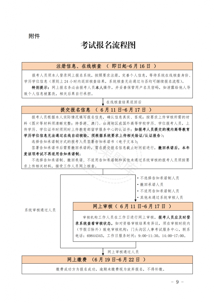 关于北京地区 2025 年度注册测绘师 职业资格考试工作的通知_08.png