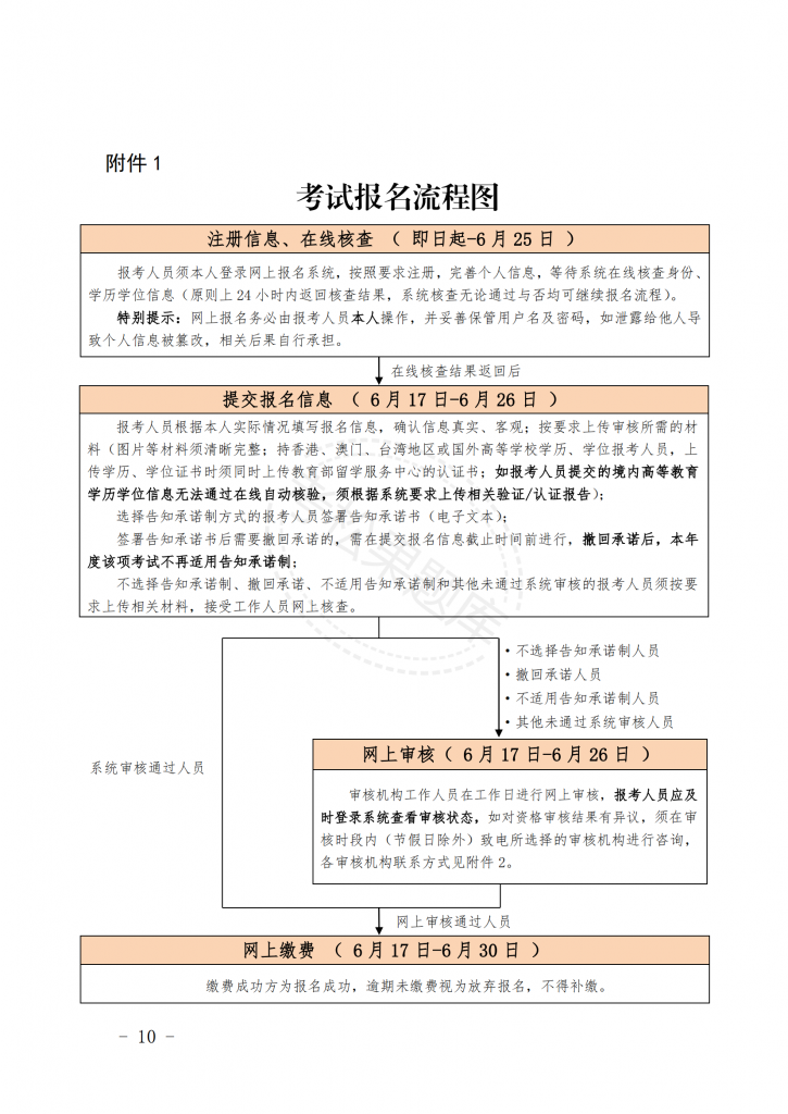 关于北京地区 2025 年度一级建造师 职业资格考试工作的通知_09.png