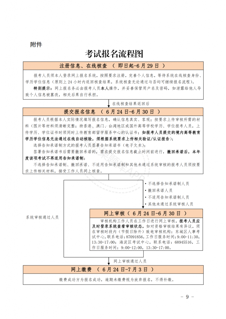 关于北京地区2025年度注册城乡规划师职业资格考试工作的通知【京人考发〔2025〕21号】_08.png