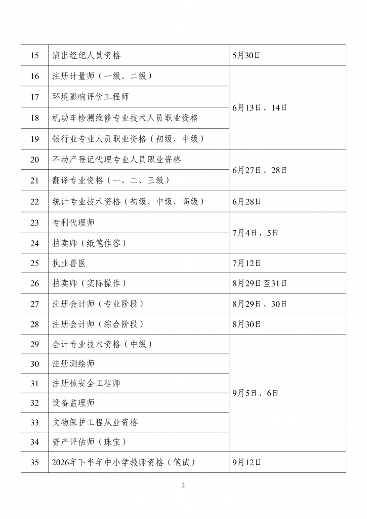 人力资源社会保障部办公厅关于2026年度专业技术人员职业资格考试工作计划及有关事项的.png