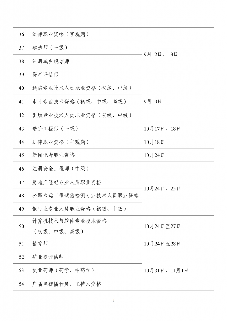人力资源社会保障部办公厅关于2026年度专业技术人员职业资格考试工作计划及有关事项的.png
