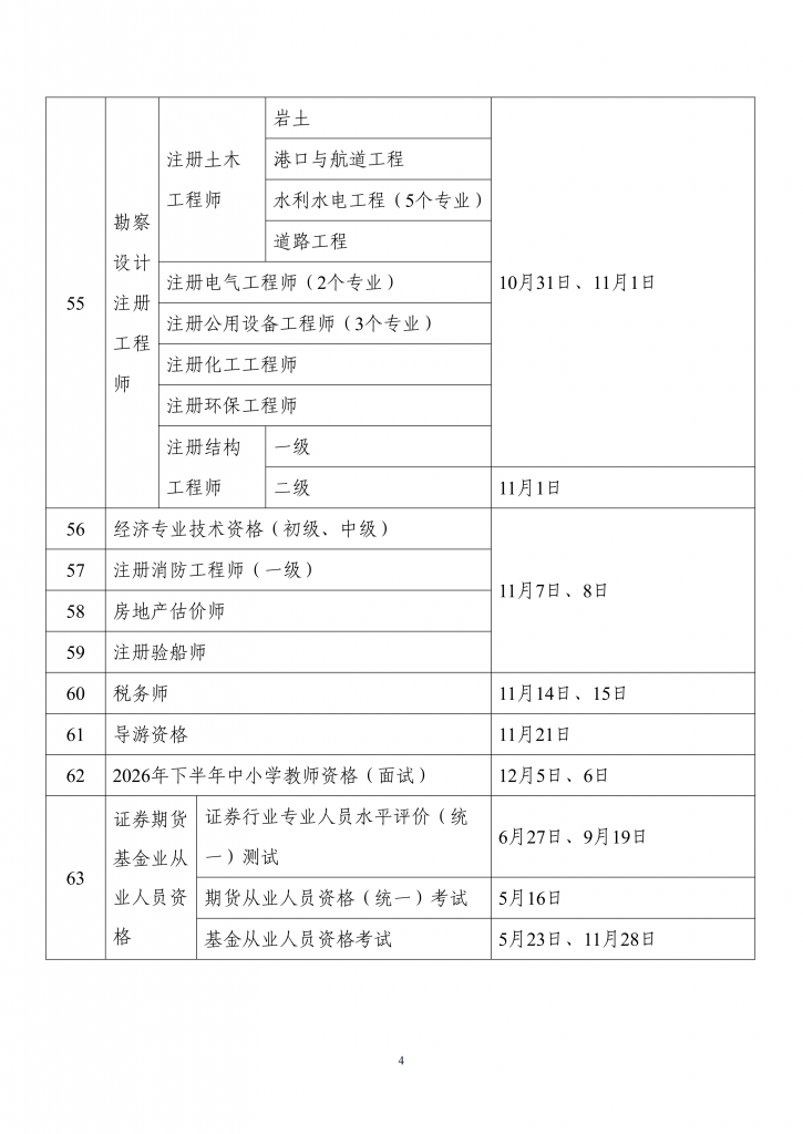 人力资源社会保障部办公厅关于2026年度专业技术人员职业资格考试工作计划及有关事项的.png