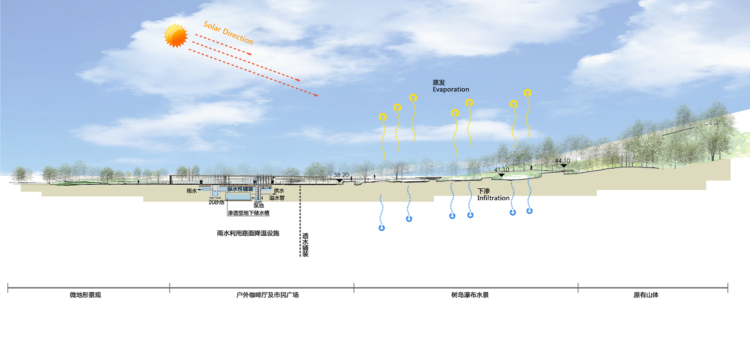 精细景观剖面图 生态分析图psd-1