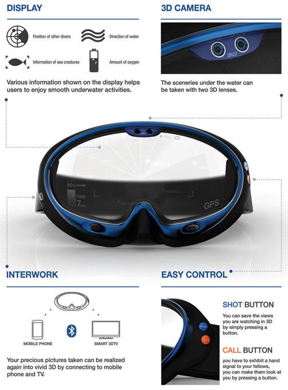 Smart Swimming Goggles for Better Communication Under the Sea