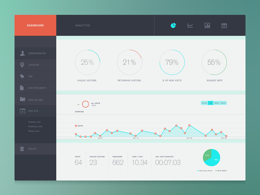 UI Design: Analytics