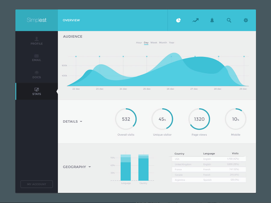 UI Design: Analytics