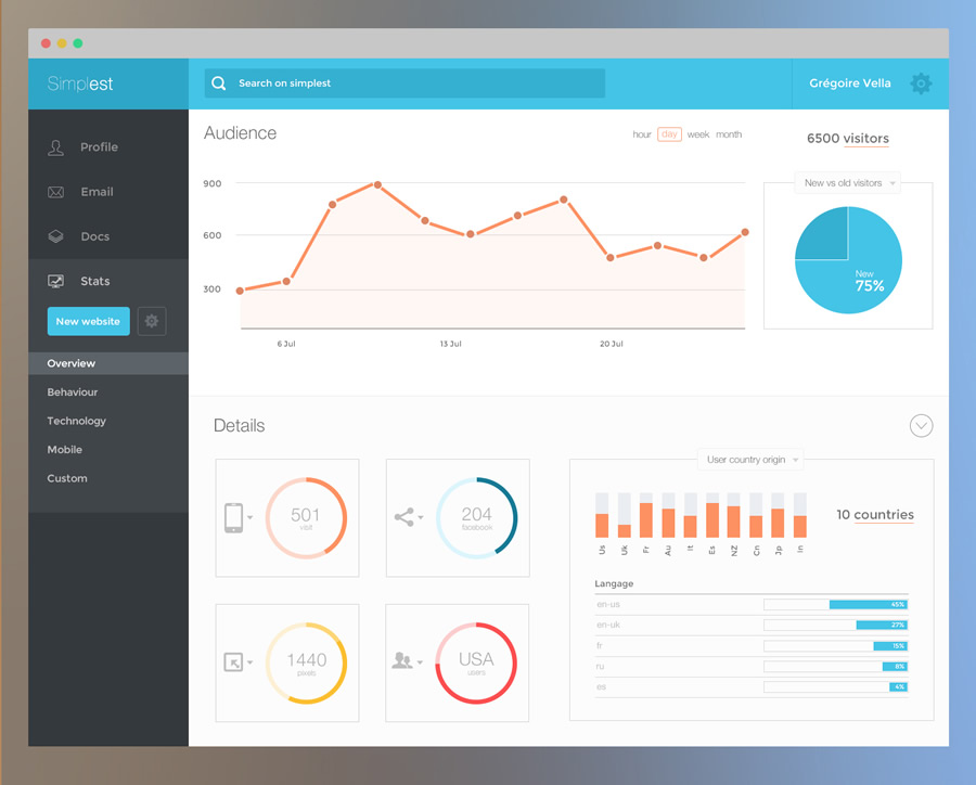 UI Design: Analytics