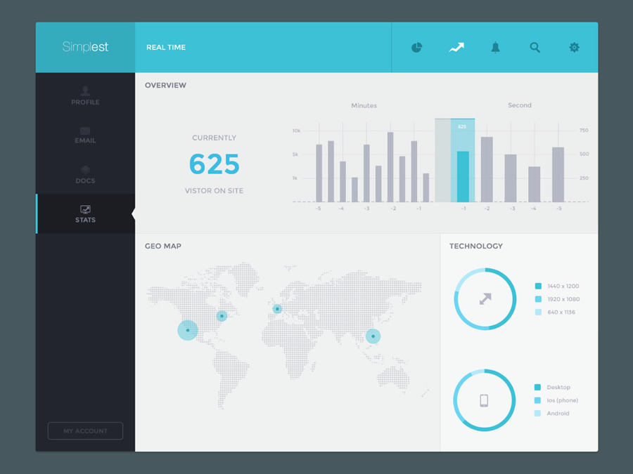 UI Design: Analytics