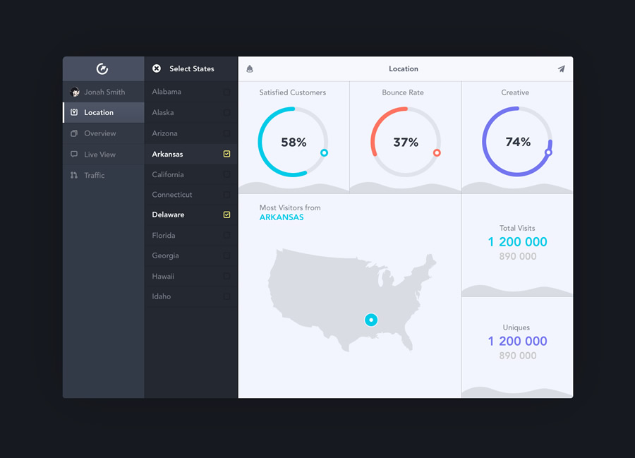 UI Design: Analytics