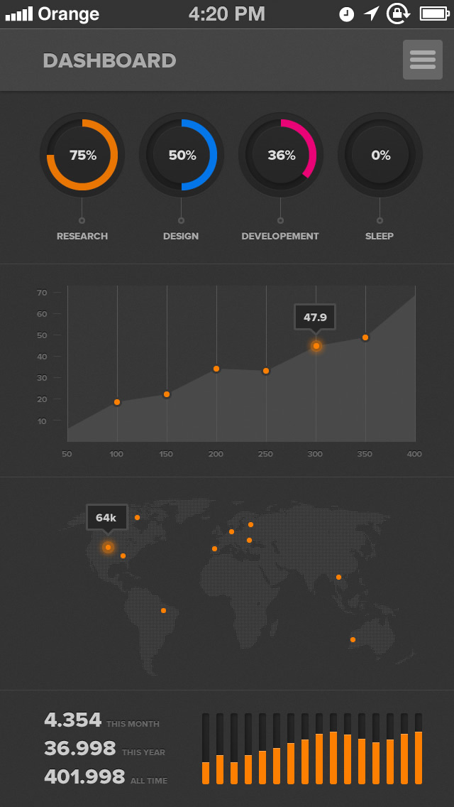 UI Design: Analytics